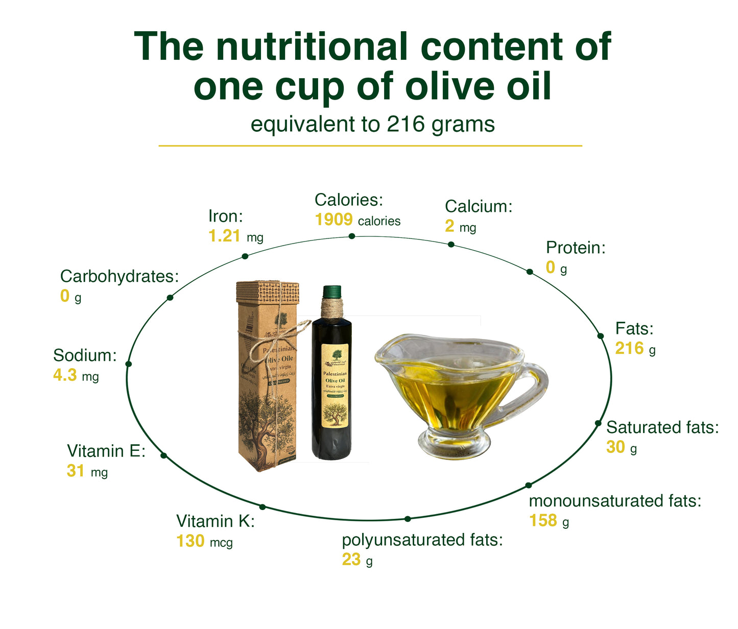 Cold Pressed Olive Oil 750 ml bottle